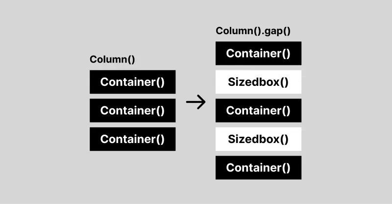 Flutter: Explorando extension methods